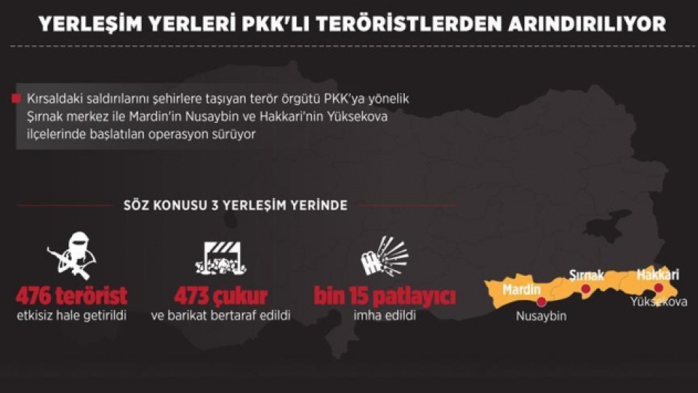 Yerleşim yerleri PKK'lı teröristlerden arındırılıyor