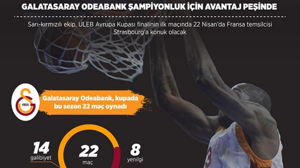 Galatasaray Odeabank avantaj peşinde