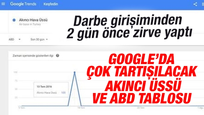 Akıncılar Üssü 13 Temmuz'da ABD'den aranmış