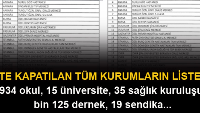 İşte ilk OHAL kararnamesiyle kapatılan kurum ve kuruluşlar