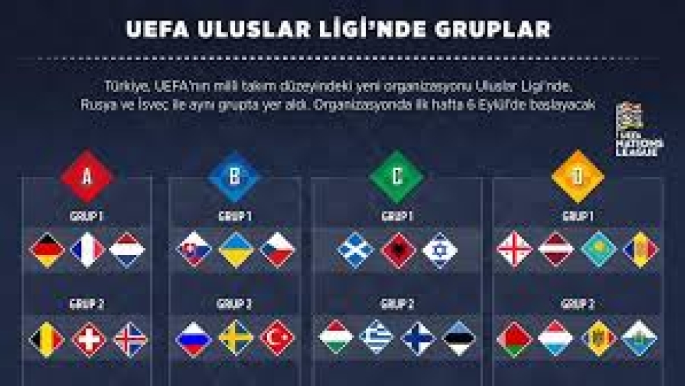 UEFA Uluslar Ligi Nedir?